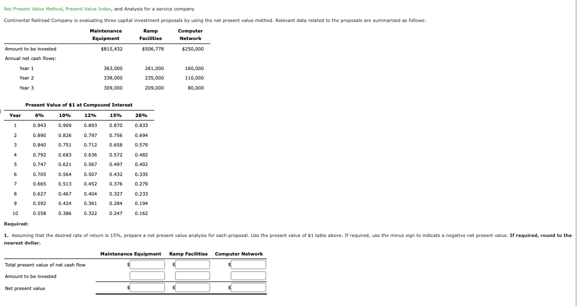 Net Present Value Method, Present Value Index, and Analysis for a service company
Continental Railroad Company is evaluating three capital investment proposals by using the net present value method. Relevant data related to the proposals are summarized as follows:
Maintenance
Ramp
Computer
Equipment
Facilities
Network
Amount to be invested
$815,432
$506,778
$250,000
Annual net cash flows:
Year 1
363,000
261,000
160,000
Year 2
338,000
235,000
110,000
Year 3
309,000
209,000
80,000
Present Value of $1 at Compound Interest
Year
6%
10%
12%
15%
20%
0.943
0.909
0.893
0.870
0.833
0.890
0.826
0.797
0.756
0.694
0.840
0.751
0.712
0.658
0.579
4
0.792
0.683
0.636
0.572
0.482
5
0.747
0.621
0.567
0.497
0.402
0.705
0.564
0.507
0.432
0.335
7
0.665
0.513
0.452
0.376
0.279
8
0.627
0.467
0.404
0.327
0.233
0.592
0.424
0.361
0.284
0.194
10
0.558
0.386
0.322
0.247
0.162
Required:
1. Assuming that the desired rate of return is 15%, prepare a net present value analysis for each proposal. Use the present value of $1 table above. If required, use the minus sign to indicate a negative net present value. If required, round to the
nearest dollar.
Maintenance Equipment
Ramp Facilities Computer Network
Total present value of net cash flow
Amount to be invested
Net present value
