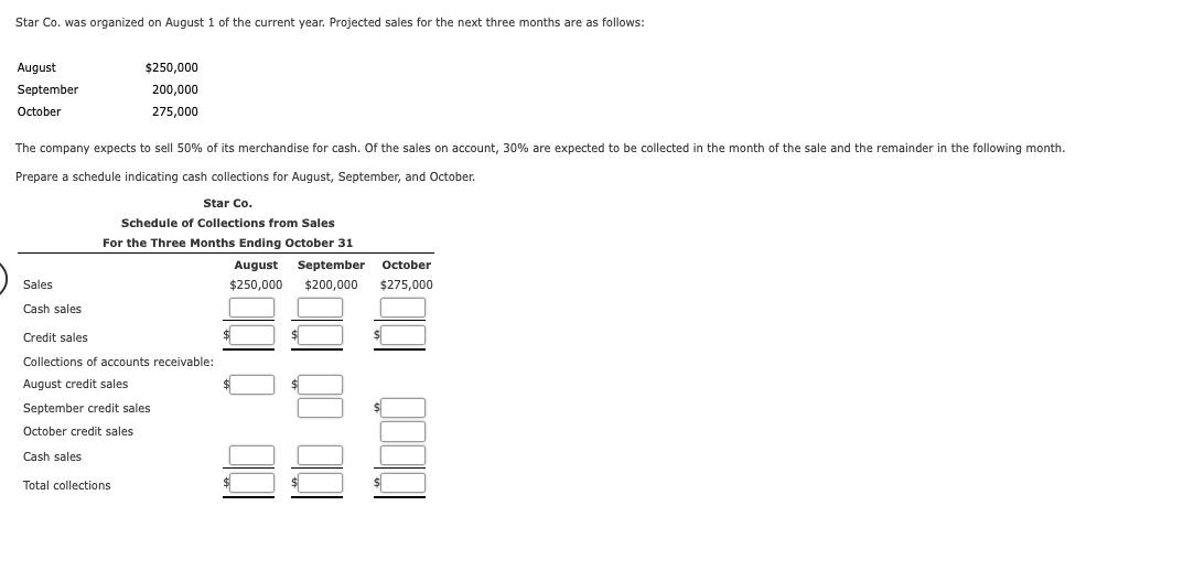 Star Co. was organized on August 1 of the current year. Projected sales for the next three months are as follows:
August
$250,000
September
200,000
October
275,000
The company expects to sell 50% of its merchandise for cash. Of the sales on account, 30% are expected to be collected in the month of the sale and the remainder in the following month.
Prepare a schedule indicating cash collections for August, September, and October.
Star Co.
Schedule of Collections from Sales
For the Three Months Ending October 31
August
September
October
Sales
$250,000
$200,000
$275,000
Cash sales
Credit sales
Collections of accounts receivable:
August credit sales
September credit sales
October credit sales
Cash sales
Total collections
