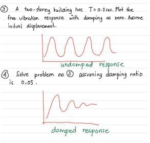 O A two - storey builaing has Tz 0-2 rec. Plot the
fre vibration response with damping as zero. Asvme
inital displacement.
(3
undamped response
4 Solve problem no © assoming damping ratio
is 0.05.
damped response
