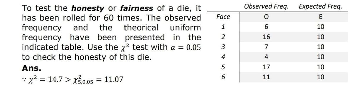 Observed Freq.
Expected Freq.
To test the honesty or fairness of a die, it
has been rolled for 60 times. The observed
Face
frequency
frequency have been presented in the
indicated table. Use the x2 test with a = 0.05
to check the honesty of this die.
and
the
theorical
uniform
1
10
2
16
10
3
7
10
4
4
10
Ans.
17
10
* χ 14.7 > χΕ0.05
= 11.07
11
10
