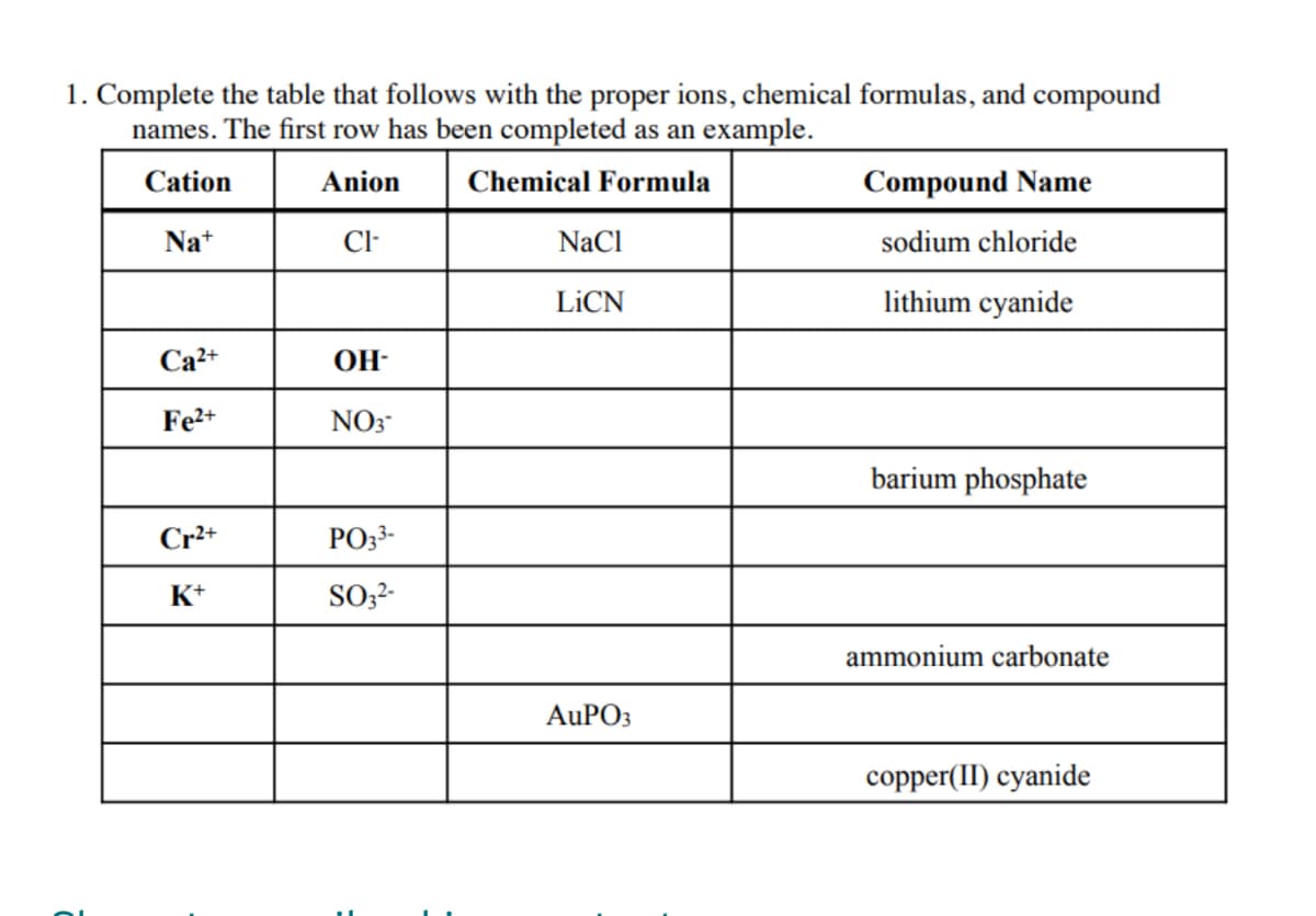1. Complete the table that follows with the proper ions, chemical formulas, and compound
names. The first row has been completed as an example.
Cation
Anion
Chemical Formula
Compound Name
Na+
Cl-
NaCl
sodium chloride
LİCN
lithium cyanide
Ca2+
OH-
Fe2+
NO3
barium phosphate
Cr²+
PO33-
K+
SO3?-
ammonium carbonate
AUPO3
copper(II) cyanide
