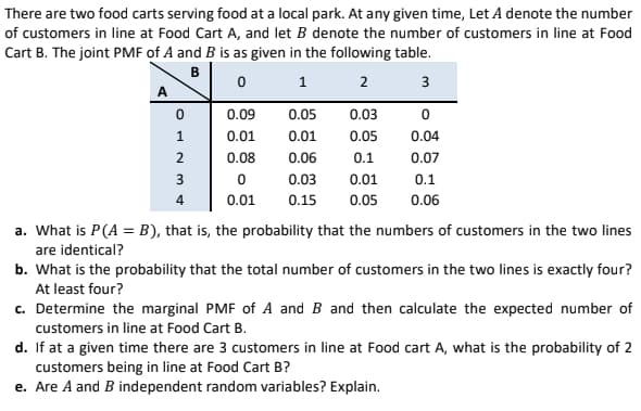 There are two food carts serving food at a local park. At any given time, Let A denote the number
of customers in line at Food Cart A, and let B denote the number of customers in line at Food
Cart B. The joint PMF of A and B is as given in the following table.
В
0 1
2
3
A
0.09
0.05
0.03
1
0.01
0.01
0.05
0.04
2
0.08
0.06
0.1
0.07
3
0.03
0.01
0.1
4
0.01
0.15
0.05
0.06
a. What is P(A = B), that is, the probability that the numbers of customers in the two lines
are identical?
b. What is the probability that the total number of customers in the two lines is exactly four?
At least four?
c. Determine the marginal PMF of A and B and then calculate the expected number of
customers in line at Food Cart B.
d. If at a given time there are 3 customers in line at Food cart A, what is the probability of 2
customers being in line at Food Cart B?
e. Are A and B independent random variables? Explain.
