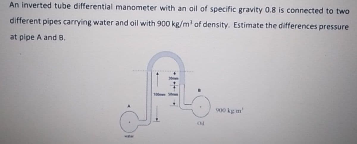An inverted tube differential manometer with an oil of specific gravity 0.8 is connected to two
different pipes carrying water and oil with 900 kg/m3 of density. Estimate the differences pressure
at pipe A and B.
30mm
100mm Som
900 kg m'
Oil
water
