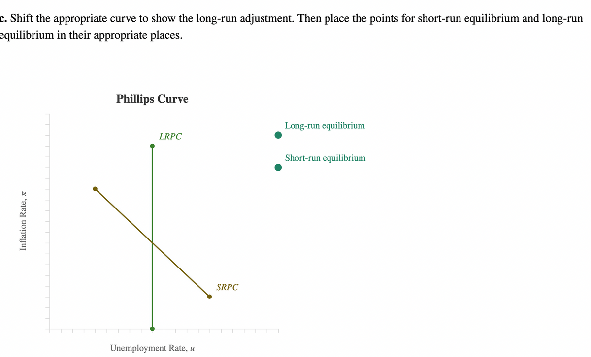 c. Shift the appropriate curve to show the long-run adjustment. Then place the points for short-run equilibrium and long-run
equilibrium in their appropriate places.
Inflation Rate,
Phillips Curve
LRPC
Unemployment Rate, u
SRPC
Long-run equilibrium
Short-run equilibrium
