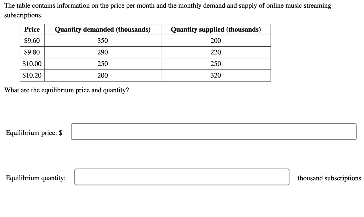 The table contains information on the price per month and the monthly demand and supply of online music streaming
subscriptions.
Price
Quantity demanded (thousands)
Quantity supplied (thousands)
$9.60
350
200
$9.80
290
220
$10.00
250
250
$10.20
200
320
What are the equilibrium price and quantity?
Equilibrium price: $
Equilibrium quantity:
thousand subscriptions
