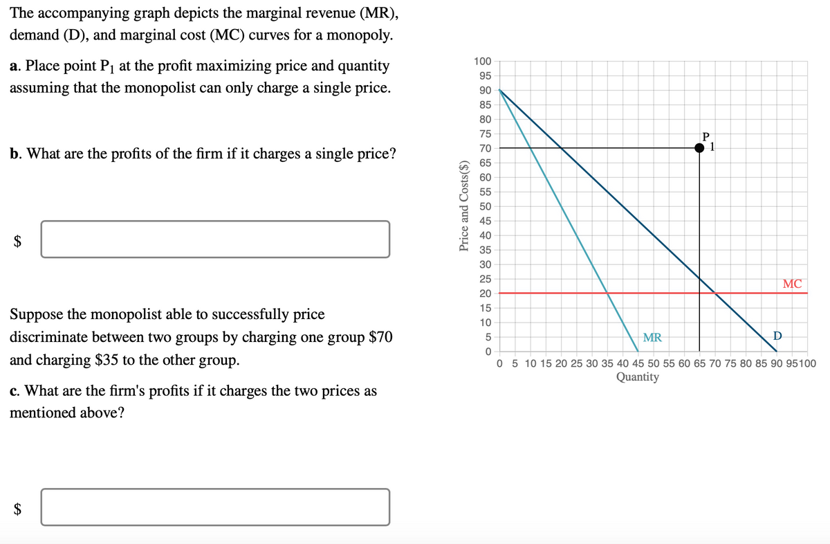 The accompanying graph depicts the marginal revenue (MR),
demand (D), and marginal cost (MC) curves for a monopoly.
100
a. Place point P1 at the profit maximizing price and quantity
95
assuming that the monopolist can only charge a single price.
90
85
80
75
70
1
b. What are the profits of the firm if it charges a single price?
65
60
55
50
45
40
35
30
25
MC
20
15
Suppose the monopolist able to successfully price
10
discriminate between two groups by charging one group $70
5
MR
and charging $35 to the other group.
05 10 15 20 25 30 35 40 45 50 55 60 65 70 75 80 85 90 95100
Quantity
c. What are the firm's profits if it charges the two prices as
mentioned above?
$
Price and Costs($)
