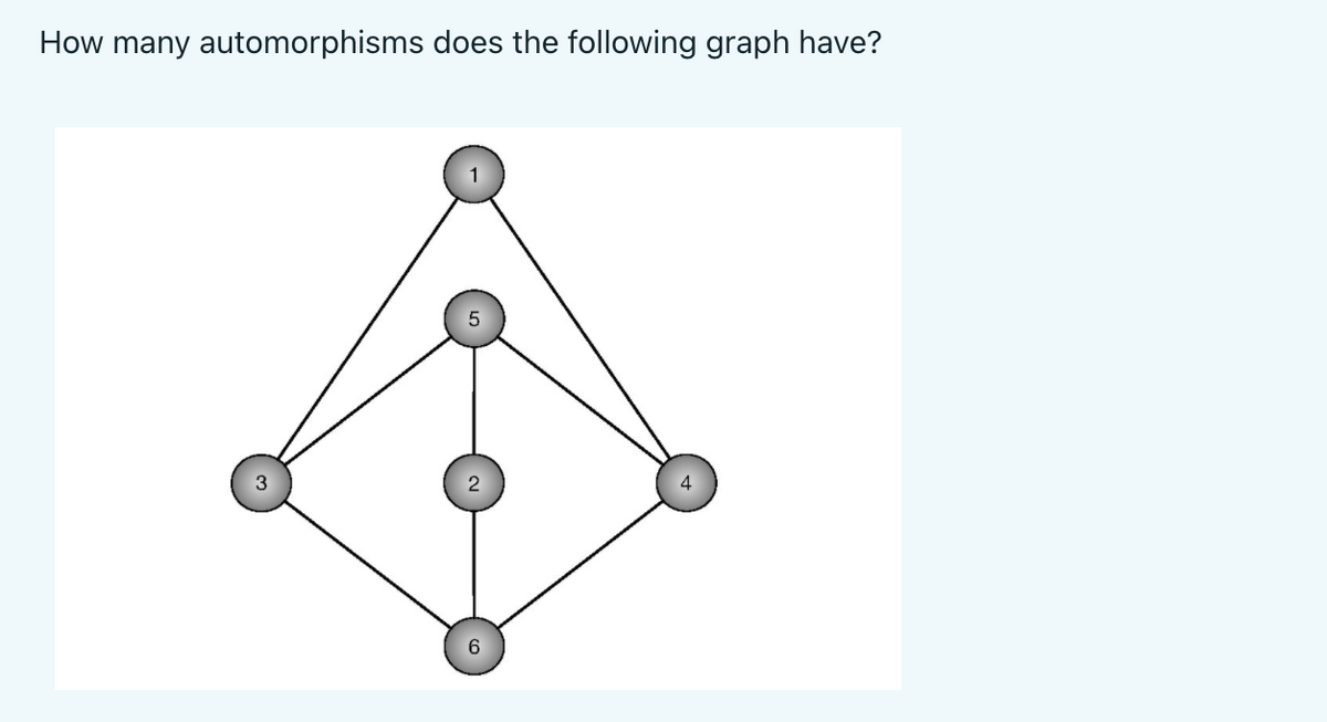 How many automorphisms does the following graph have?
6.
