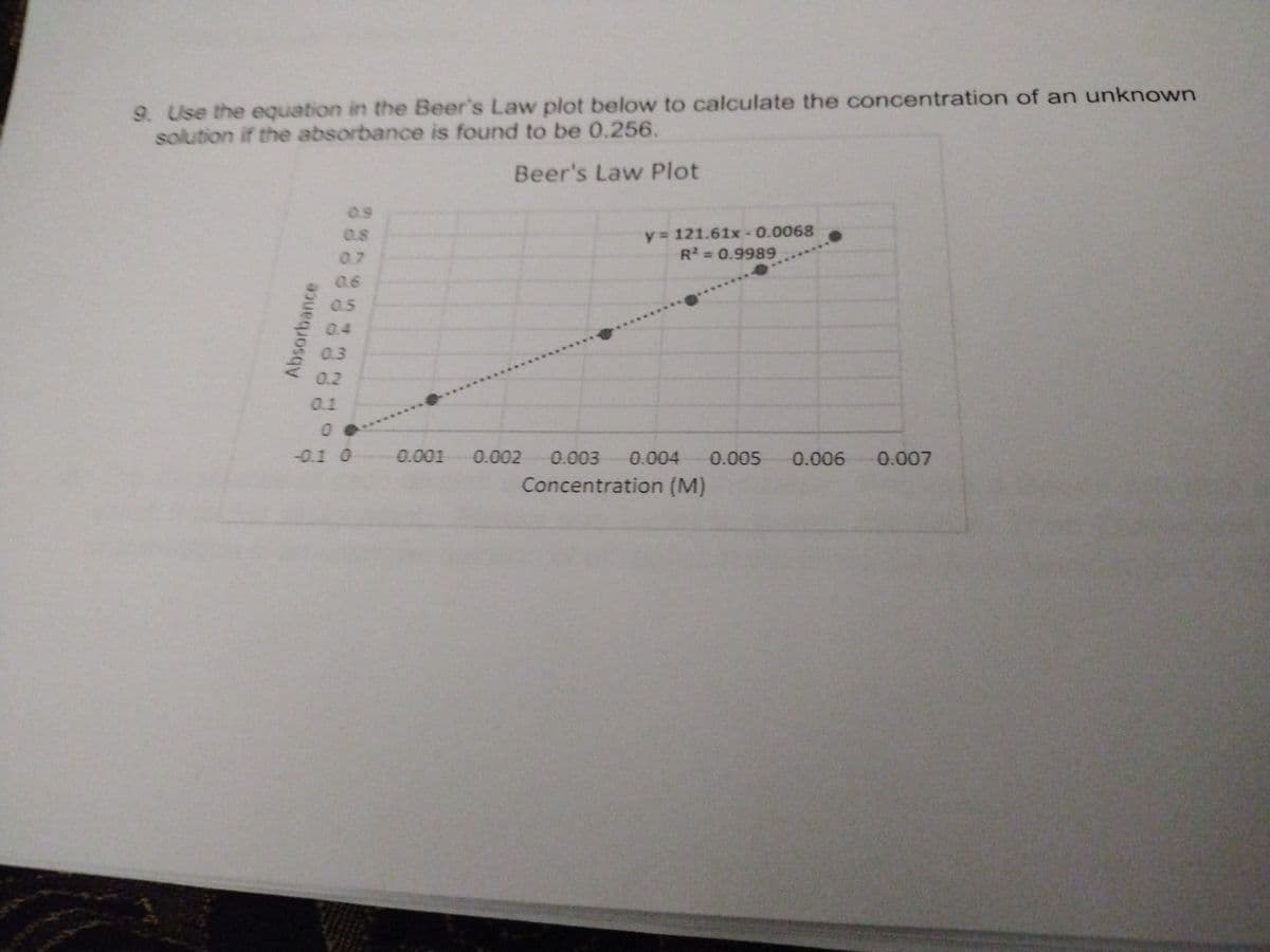 9. Use the equation in the Beer's Law plot below to calculate the concentration of an unknown
solution if the absorbance is found to be 0.256.
Beer's Law Plot
0.9
y 121.61x 0.0068
R 0.9989
0.8
0.7
0.6
0.5
0.4
0.3
0.2
0.1
-0.1 0
0.001
0.002
0.003
0.004
0.005 0.006
0.007
Concentration (M)
Absorbance
23883838
