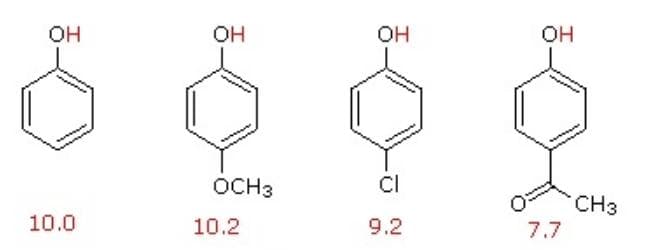 он
OH
OH
Он
OCH3
CI
CH3
10.0
10.2
9.2
7.7
