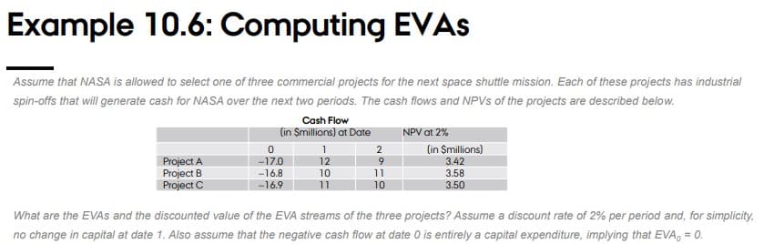 Example 10.6: Computing EVAS
Assume that NASA is allowed to select one of three commercial projects for the next space shuttle mission. Each of these projects has industrial
spin-offs that will generate cash for NASA over the next two periods. The cash flows and NPVS of the projects are described below.
Cash Flow
(in Şmillions) at Date
NPV at 2%
(in Şmillions)
3.42
3.58
3.50
1
2
Project A
Project B
Project C
-17.0
12
9
-16.8
10
11
-16.9
11
10
What are the EVAS and the discounted value of the EVA streams of the three projects? Assume a discount rate of 2% per period and, for simplicity,
no change in capital at date 1. A/so assume that the negative cash flow at date 0 is entirely a capital expenditure, implying that EVA, = 0.
