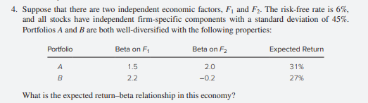 What is the expected return-beta relationship in this economy?
