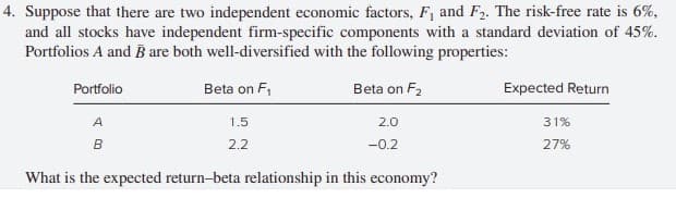 4. Suppose that there are two independent economic factors, F, and F2. The risk-free rate is 6%,
and all stocks have independent firm-specific components with a standard deviation of 45%.
Portfolios A and B are both well-diversified with the following properties:
Portfolio
Beta on F,
Beta on F2
Expected Return
A
1.5
2.0
31%
B
2.2
-0.2
27%
What is the expected return-beta relationship in this economy?
