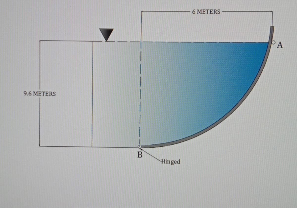 9.6 METERS
B
Hinged
6 METERS
PA