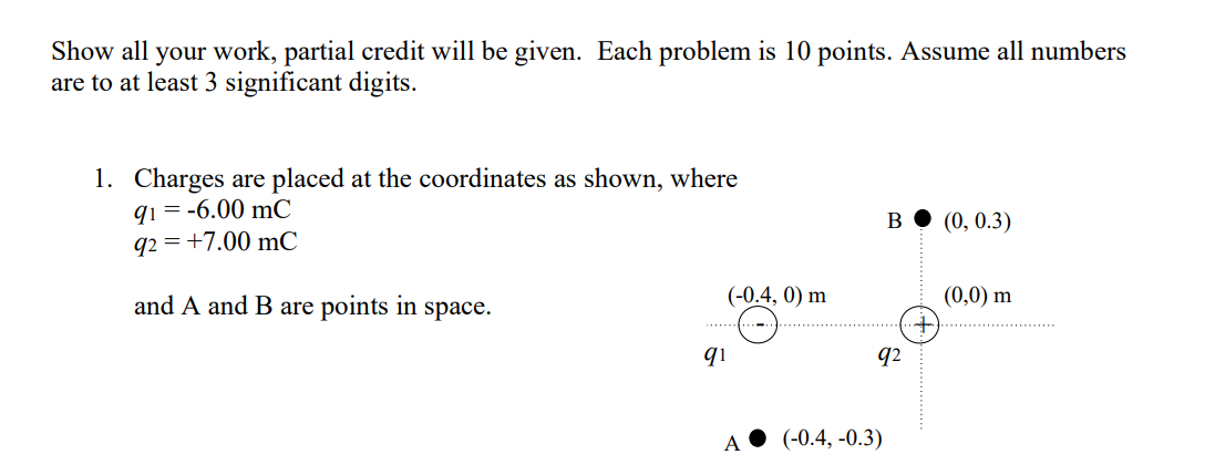 Show all your work, partial credit will be given. Each problem is 10 points. Assume all numbers
are to at least 3 significant digits.
1. Charges are placed at the coordinates as shown, where
q1 = -6.00 mC
q2 = +7.00 mC
B
(0, 0.3)
and A and B are points in space.
(-0.4, 0) m
(0,0) m
qi
q2
(-0.4, -0.3)
