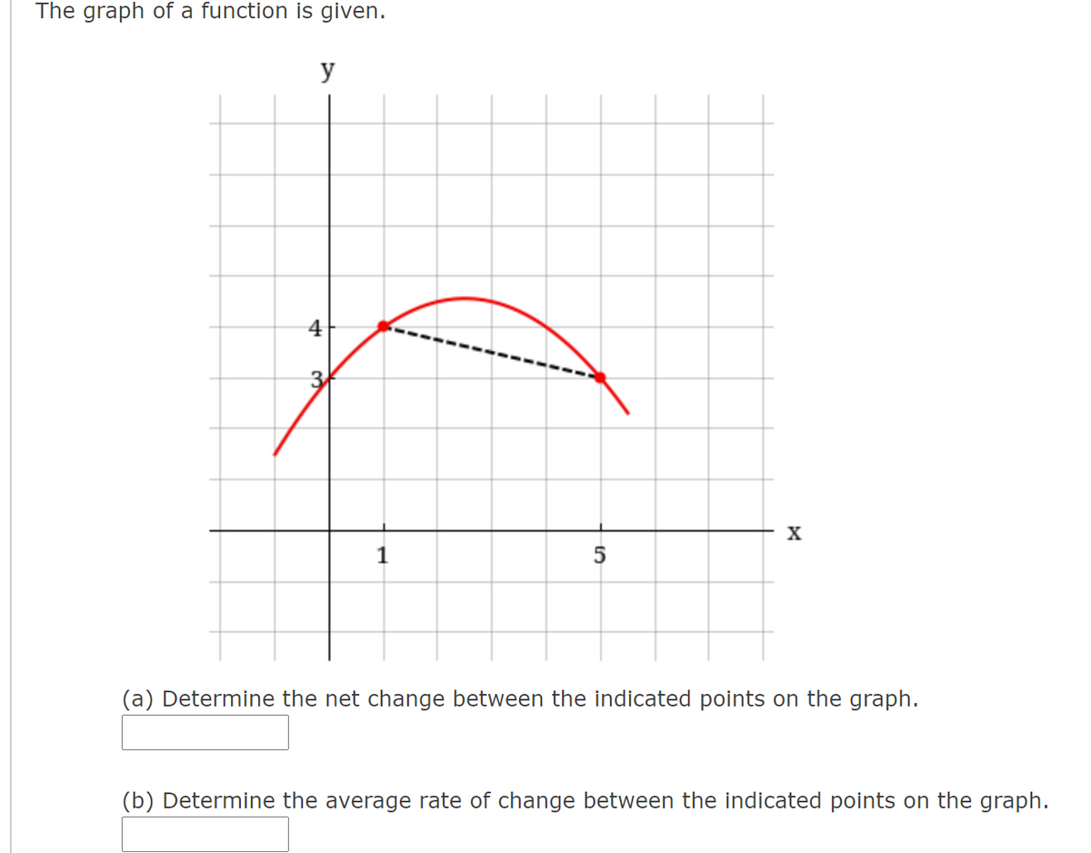 The graph of a function is given.
y
4
X
(a) Determine the net change between the indicated points on the graph.
(b) Determine the average rate of change between the indicated points on the graph.
