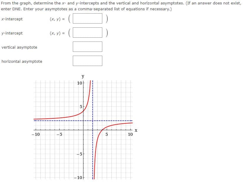 From the graph, determine the x- and y-intercepts and the vertical and horizontal asymptotes. (If an answer does not exist,
enter DNE. Enter your asymptotes as a comma-separated list of equations if necessary.)
x-intercept
(x, y) =
y-intercept
(х, у) %3
vertical asymptote
horizontal asymptote
y
10-
- 10
10
-5
10
