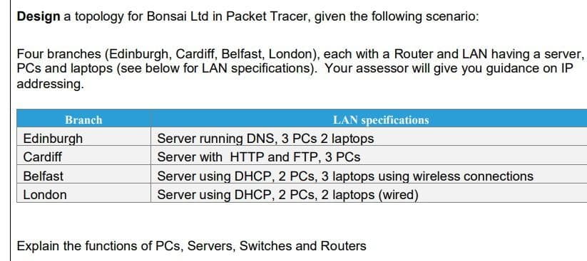 Design a topology for Bonsai Ltd in Packet Tracer, given the following scenario:
Four branches (Edinburgh, Cardiff, Belfast, London), each with a Router and LAN having a server,
PCs and laptops (see below for LAN specifications). Your assessor will give you guidance on IP
addressing.
LAN specifications
Branch
Edinburgh
Server running DNS, 3 PCs 2 laptops
Cardiff
Server with HTTP and FTP, 3 PCs
Server using DHCP, 2 PCs, 3 laptops using wireless connections
Server using DHCP, 2 PCs, 2 laptops (wired)
Belfast
London
Explain the functions of PCs, Servers, Switches and Routers

