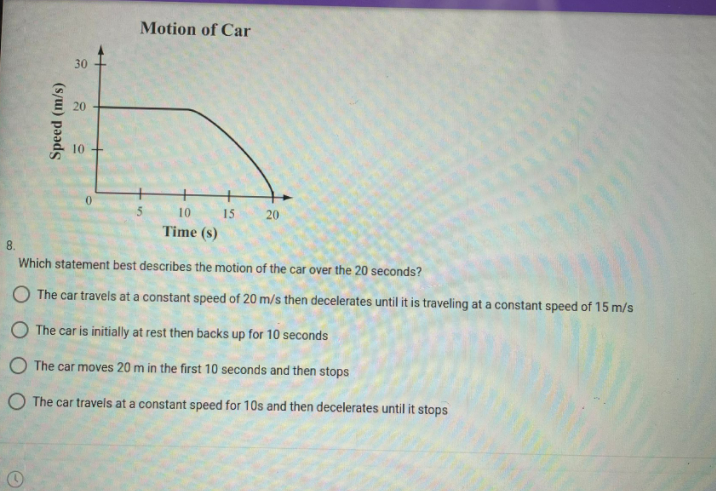 Motion of Car
30
20
10
10
15
20
Time (s)
8.
Which statement best describes the motion of the car over the 20 seconds?
The car travels at a constant speed of 20 m/s then decelerates until it is traveling at a constant speed of 15 m/s
O The car is initially at rest then backs up for 10 seconds
O The car moves 20 m in the first 10 seconds and then stops
O The car travels at a constant speed for 10s and then decelerates until it stops
(s/ui) pɔɔds

