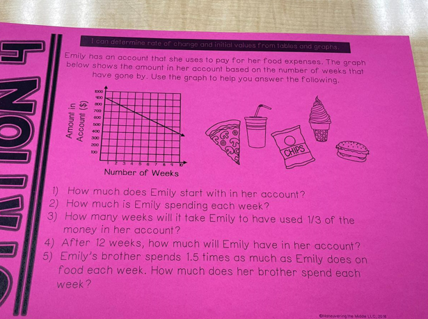 I can determine rate of change and initial values from tables and graphs.
Emily has an account that she uses to pay for her food expenses. The graph
below shows the amount in her account based on the number of weeks that
have gone by. Use the graph to help you answer the following.
700
G00
500
400
300
200
CHIPS
T00
Number of Weeks
1) How much does Emily start with in her account?
2) How much is Emily spending each week?
3) How many weeks will it take Emily to have used 1/3 of the
money in her account?
4) After 12 weeks, how much will Emily have in her account?
5) Emily's brother spends 1.5 times as much as Emily does on
food each week. How much does her brother spend each
week?
Caneuvering the Midde LLC. 20
Amount in
Account ($)
