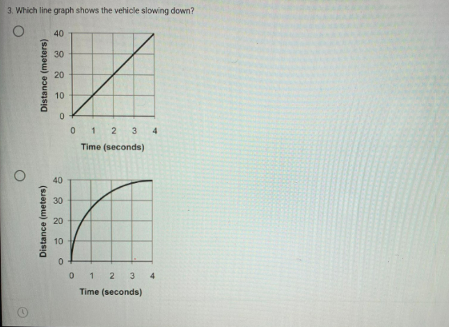 3. Which line graph shows the vehicle slowing down?
40
30
20
10
3
4
Time (seconds)
40
30
20
10
3
4
Time (seconds)
Distance (meters)
Distance (meters)
