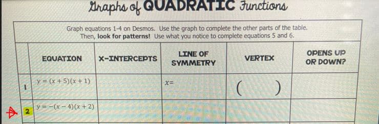N
Graphs of QUADRATIC Functions
Graph equations 1-4 on Desmos. Use the graph to complete the other parts of the table.
Then, look for patterns! Use what you notice to complete equations 5 and 6.
EQUATION X-INTERCEPTS
y=(x + 5)(x + 1)
y=-(x-4) (x + 2)
LINE OF
SYMMETRY
x=
VERTEX
( )
OPENS UP
OR DOWN?