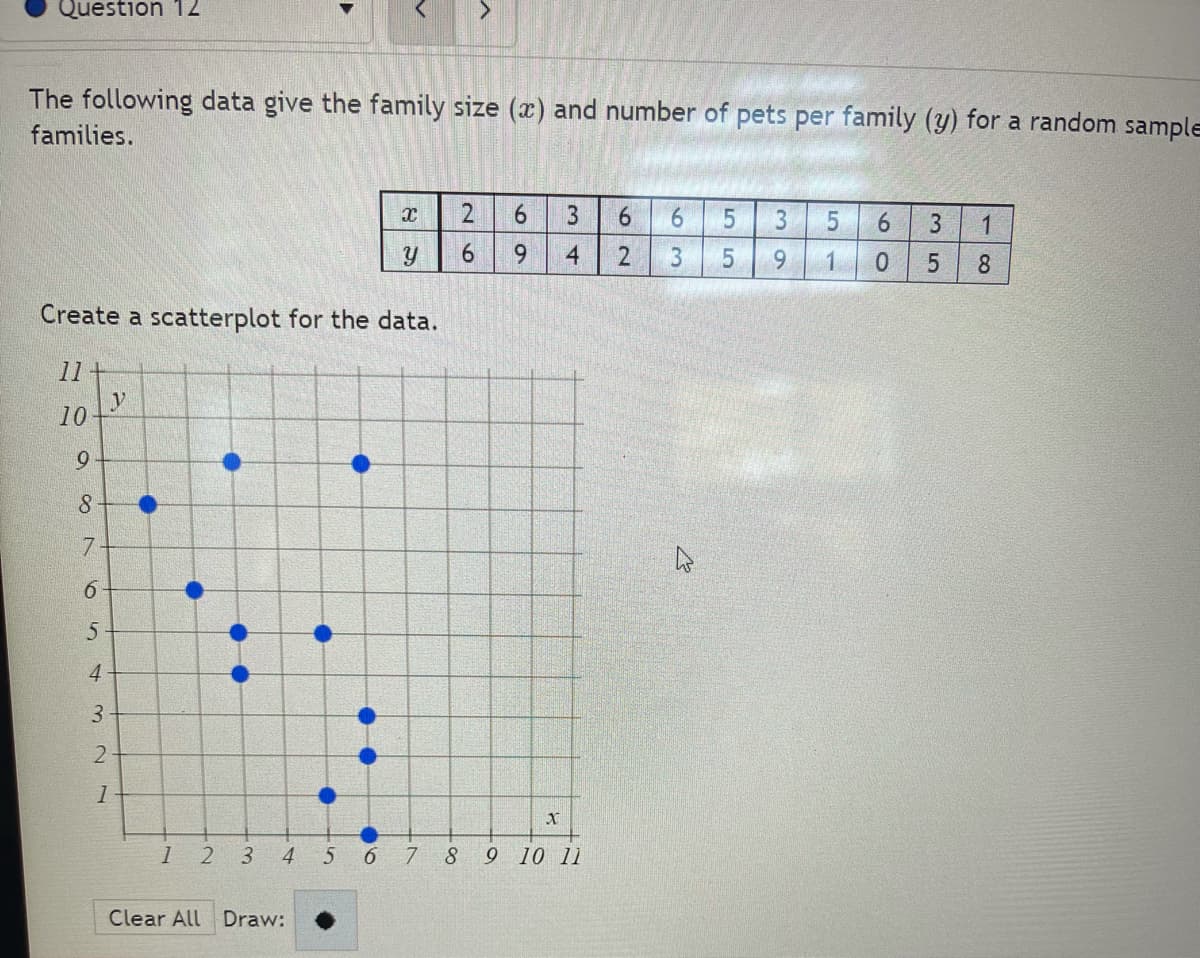 Question 12
The following data give the family size (x) and number of pets per family (y) for a random sample
families.
3
5.
3
1
4
9.
1
8
Create a scatterplot for the data.
11
y
10
8.
7
5
4
3.
2.
1 2 3
4
5 6 7
8.
9 10 11
Clear All Draw:
60
55
69
2.
6.
