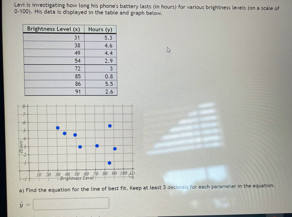 Levi is investigating how long his phone's battery lasts (in hours) for various brightness levels (on a scale of
0-100). His data is displayed in the table and graph below.
Brightness Level (x)
Hours (y)
31
5.3
38
4.6
49
4.4
54
2.9
72
3
85
0.8
86
5.5
91
2.6
10 20 30 40 50 60 70 80 90 100 11
Brightness Level
a) Find the equation for the line of best fit. Keep at least 3 decimals for each parameter in the equation.
2 co no
