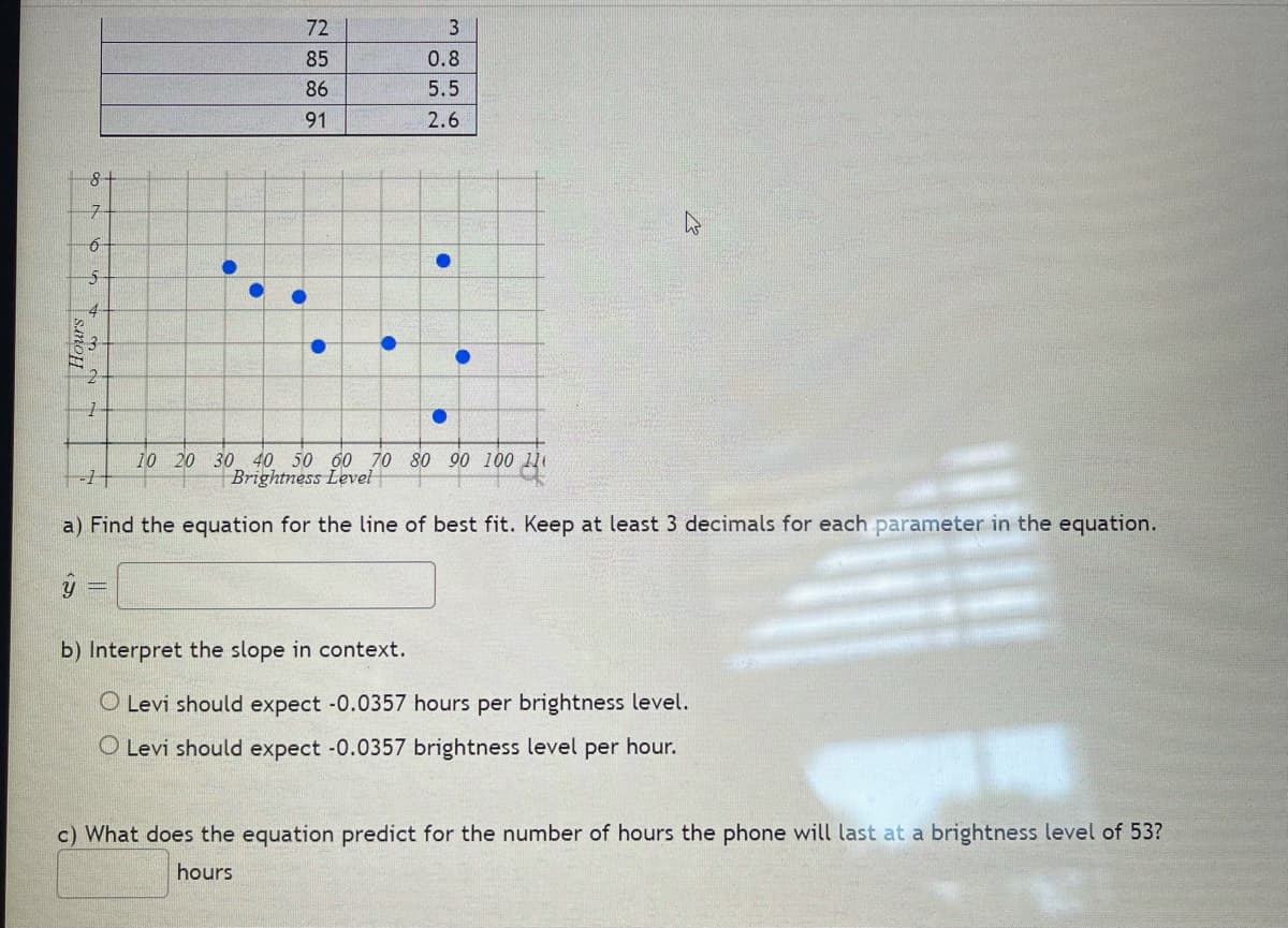 72
3
85
0.8
86
5.5
91
2.6
--1+
10 20 30 40 50 60 70 80 90 100 11
Brightness Level
a) Find the equation for the line of best fit. Keep at least 3 decimals for each parameter in the equation.
b) Interpret the slope in context.
O Levi should expect -0.0357 hours per brightness level.
O Levi should expect -0.0357 brightness level per hour.
c) What does the equation predict for the number of hours the phone will last at a brightness level of 53?
hours
