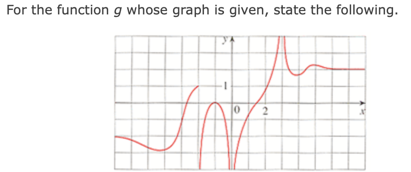 For the function g whose graph is given, state the following.
—
In
2