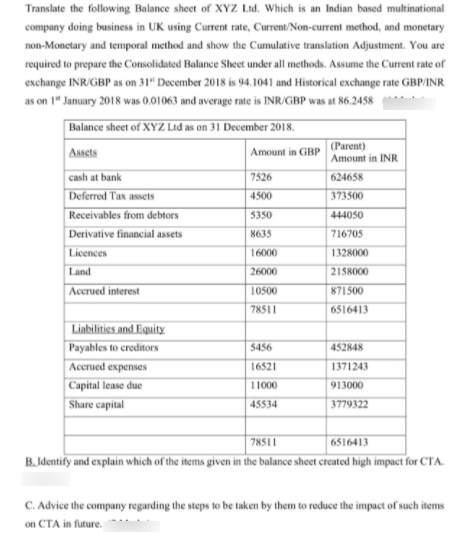 Translate the following Balance sheet of XYZ Ltd. Which is an Indian based multinational
company doing business in UK using Current rate, Current/Non-current method, and monetary
non-Monetary and temporal method and show the Cumulative translation Adjustment. You are
required to prepare the Consolidated Balance Sheet under all methods. Assume the Current rate of
exchange INR/GBP as on 31“ December 2018 is 94.1041 and Historical exchange rate GBP/INR
as on 1" January 2018 was 0.01063 and average rate is INR/GBP was at 86.2458
Balance sheet of XYZ Ltd as on 31 December 2018.
(Parent)
Assets
Amount in GBP
Amount in INR
cash at bank
7526
624658
Deferred Tax assets
4500
373500
Receivables from debtors
5350
444050
Derivative financial assets
8635
716705
Licences
Land
16000
1328000
26000
2158000
Accrued interest
871500
10500
78511
6516413
Liabilities and Equity
Payables to creditors
Accrued expenses
Capital lease due
5456
452848
16521
1371243
11000
913000
Share capital
45534
3779322
78511
6516413
B.Identify and explain which of the items given in the balance sheet created high impact for CTA.
C. Advice the company regarding the steps to be taken by them to reduce the impact of such items
on CTA in future.
