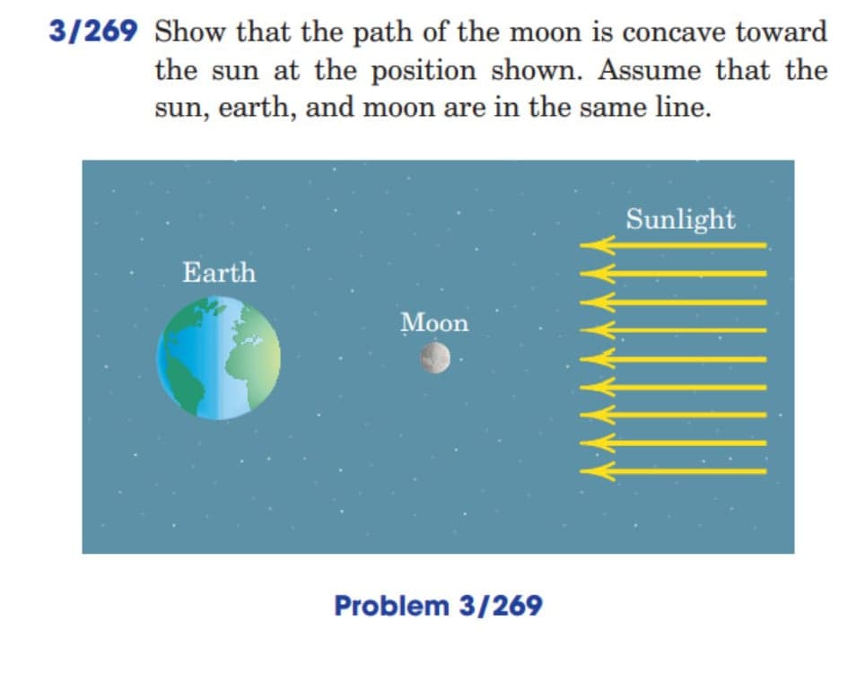 3/269 Show that the path of the moon is concave toward
the sun at the position shown. Assume that the
sun, earth, and moon are in the same line.
Sunlight
Earth
Moon
Problem 3/269
