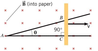 B (into paper)
90°
