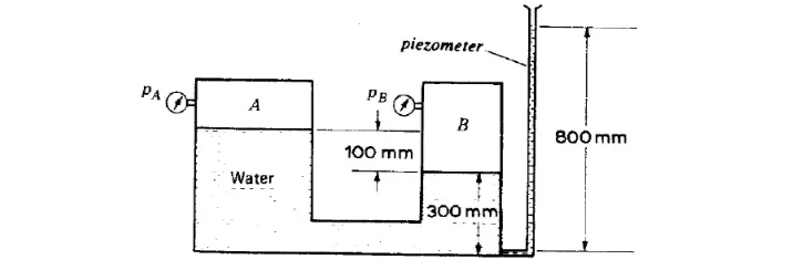 piezometer
PA
PB O
A
800 mm
100 mm
Water
300 mm
