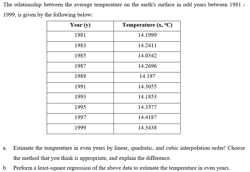 The relationship between the average temperature on the earth's surface in odd years between 1981 -
1999, is given by the following below:
Year (y)
Temperature (x, °C)
1981
14.1999
1983
14.2411
1985
14.0342
1987
14.2696
1989
14.197
1991
14.3055
1993
14.1853
1995
14.3577
1997
14.4187
1999
14.3438
a. Estimate the temperature in even years by linear, quadratic, and cubic interpolation order! Choose
the method that you think is appropriate, and explain the difference.
b. Perform a least-square regression of the above data to estimate the temperature in even years.