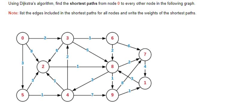 Using Dijkstra's algorithm, find the shortest paths from node 0 to every other node in the following graph.
Note: list the edges included in the shortest paths for all nodes and write the weights of the shortest paths.
7
1
5
Co
9,
2.
