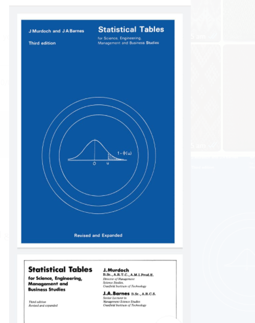 J Murdoch and JA Barnes
Statistical Tables
for Science. Engineering.
Management and Business Studies
Third edition
1-(u)
Revised and Expanded
Statistical Tables
for Science, Engineering,
Management and
Business Studies
J. Murdoch
B., A.R.T.C., A.M.LProd.E.
De f Menment
Selence Sdn
J.A.Barnes B.e., AR.C.S.
Sener Lerer
Thnd
Aeved and epanded
Maapm Science Sude
Cuf unf Tetk

