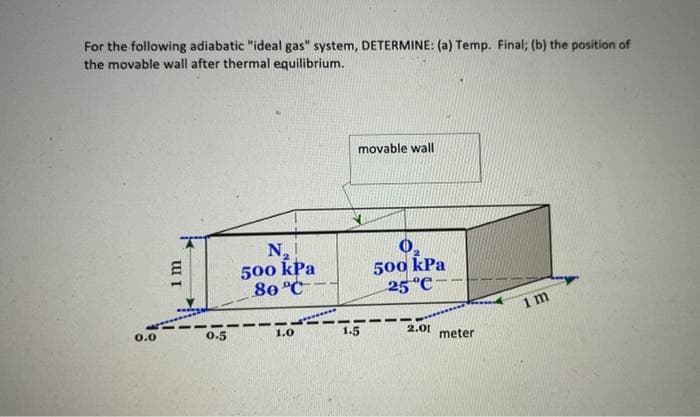 For the following adiabatic "ideal gas" system, DETERMINE: (a) Temp. Final; (b) the position of
the movable wall after thermal equilibrium.
movable wall
N,!
500 kPa
80 °C
500 kPa
25 °C-
1 m
0.0
0.5
1.0
1.5
2.01
meter
W I
