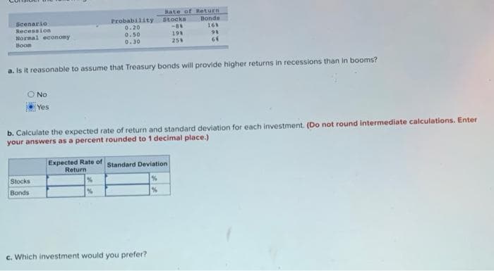 Rate of Return
Probability
Stocks
Bonds
Scenario
Recession
Nornal economy
168
0.20
0.50
0.30
198
25%
Boom
a. Is it reasonable to assume that Treasury bonds will provlde higher returns in recessions than in booms?
O No
Yes
b. Calculate the expected rate of return and standard deviation for each investment. (Do not round intermediate calculations. Enter
your answers as a percent rounded to 1 decimal place.)
Expected Rate of Standard Deviation
Return
Stocks
Bonds
c. Which investment would you prefer?
