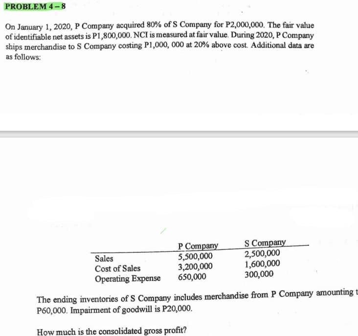PROBLEM 4-8
On January 1, 2020, P Company acquired 80% of S Company for P2,000,000. The fair value
of identifiable net assets is P1,800,000. NCI is measured at fair value. During 2020, P Company
ships merchandise to S Company costing P1,000, 000 at 20% above cost. Additional data are
as follows:
P Company
5,500,000
3,200,000
650,000
S Company
2,500,000
1,600,000
300,000
Sales
Cost of Sales
Operating Expense
The ending inventories of S Company includes merchandise from P Company amounting t
P60,000. Impairment of goodwill is P20,000.
How much is the consolidated gross profit?

