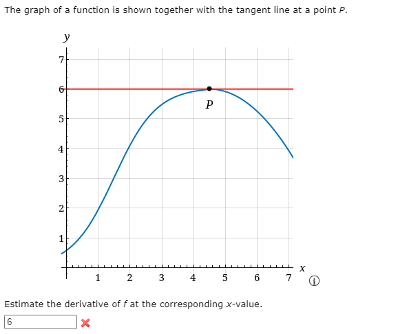 The graph of a function is shown together with the tangent line at a point P.
y
5
4
2
1
2 3
4 5 6
7
Estimate the derivative of f at the corresponding x-value.
6.
3.
