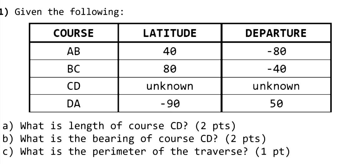 1) Given the following:
COURSE
LATITUDE
DEPARTURE
АВ
40
- 80
BC
80
-40
CD
unknown
unknown
DA
-90
50
a) What is length of course CD? (2 pts)
b) What is the bearing of course CD? (2 pts)
c) What is the perimeter of the traverse? (1 pt)
