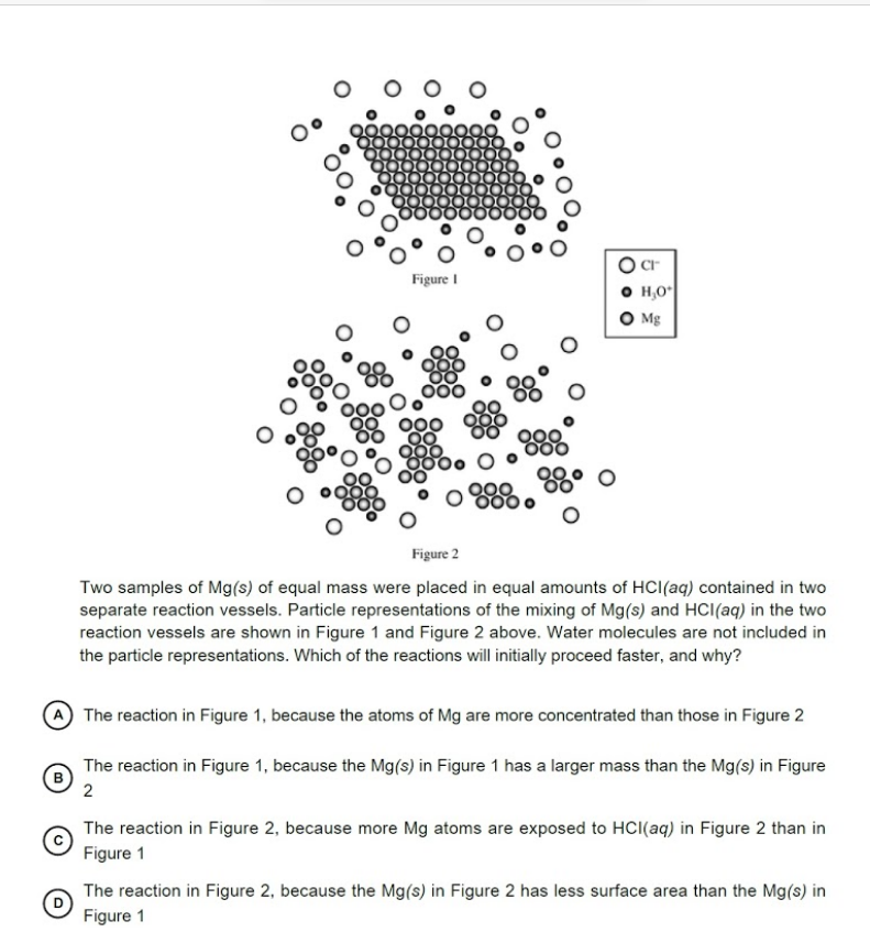 Figure I
H,O
O Mg
000
Figure 2
Two samples of Mg(s) of equal mass were placed in equal amounts of HCI(aq) contained in two
separate reaction vessels. Particle representations of the mixing of Mg(s) and HCI(aq) in the two
reaction vessels are shown in Figure 1 and Figure 2 above. Water molecules are not included in
the particle representations. Which of the reactions will initially proceed faster, and why?
(A The reaction in Figure 1, because the atoms of Mg are more concentrated than those in Figure 2
The reaction in Figure 1, because the Mg(s) in Figure 1 has a larger mass than the Mg(s) in Figure
2
The reaction in Figure 2, because more Mg atoms are exposed to HCI(aq) in Figure 2 than in
Figure 1
The reaction in Figure 2, because the Mg(s) in Figure 2 has less surface area than the Mg(s) in
Figure 1
