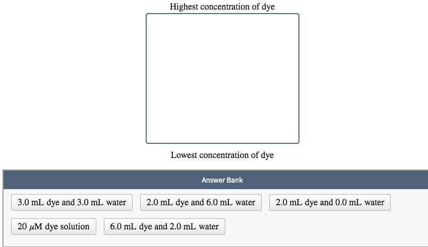 Highest concentration of dye
Lowest concentration of dye
Answer Bank
3.0 mL dye and 3.0 mL water
2.0 mL dye and 6.0 mL water
2.0 mL dye and 0.0 mL water
20 µM dye solution
6.0 mL dye and 2.0 mL water
