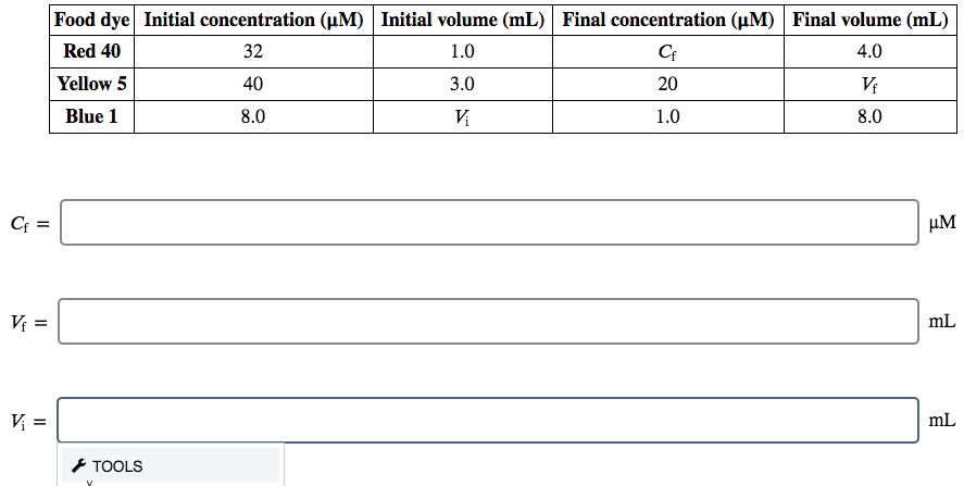 Food dye Initial concentration (uM) Initial volume (mL) Final concentration (µM) Final volume (mL)
Red 40
32
1.0
C
4.0
Yellow 5
40
3.0
20
Blue 1
8.0
V
1.0
8.0
Cf =
µM
V
mL
V =
mL
* TOOLS
II
