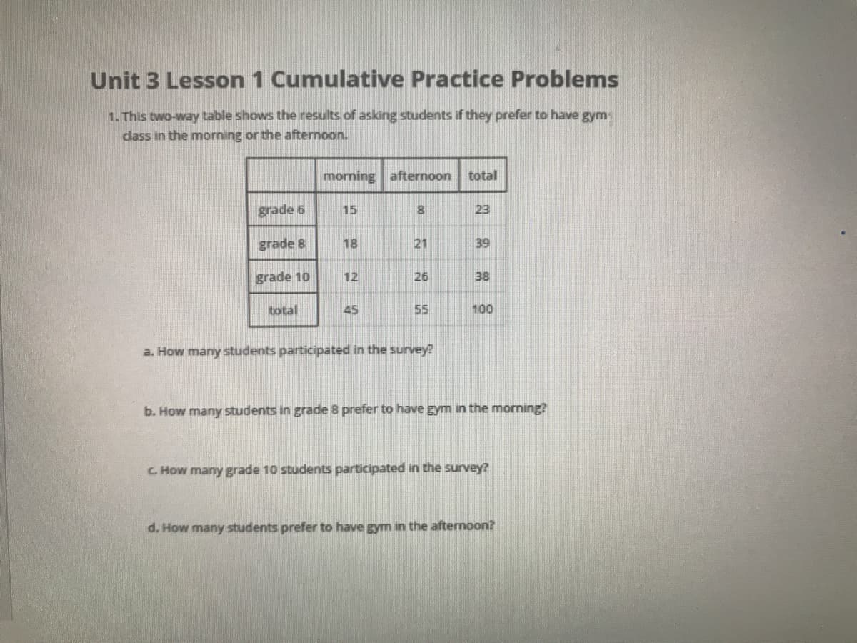 Unit 3 Lesson 1 Cumulative Practice Problems
1. This two-way table shows the results of asking students if they prefer to have gym
class in the morning or the afternoon.
morning afternoon
total
grade 6
15
23
grade 8
18
21
39
grade 10
12
26
38
total
45
55
100
a. How many students participated in the survey?
b. How many students in grade 8 prefer to have gym in the morning?
C. How many grade 10 students participated in the survey?
d. How many students prefer to have gym in the afternoon?
