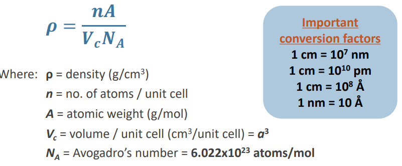 P:
nA
VCNA
Where: p density (g/cm³)
n = no. of atoms/ unit cell
A = atomic weight (g/mol)
Important
conversion factors
1 cm = 107 nm
1 cm = 10¹⁰ pm
1 cm = 10⁰ Å
1 nm = 10 Å
Vc = volume / unit cell (cm³/unit cell) = a³
NA = Avogadro's number = 6.022x10²3 atoms/mol