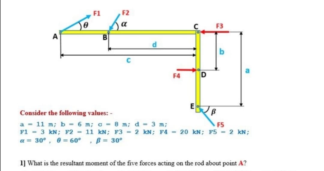 F1
F2
a
C
F3
A
d
F4
Consider the following values: -
a = 11 m; b = 6 m; c = 8 m; d = 3 m;
F1 = 3 kN; F2 = 11 kN; F3 = 2 kN; F4 = 20 kN; F5 = 2 kN;
a = 30° ,
F5
8 = 60°
B = 30°
1] What is the resultant moment of the five forces acting on the rod about point A?
lo
