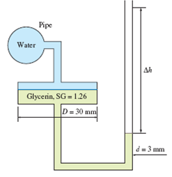 Pipe
Water
Ah
Glycerin, SG = 1.26
D= 30 mm
d= 3 mm
