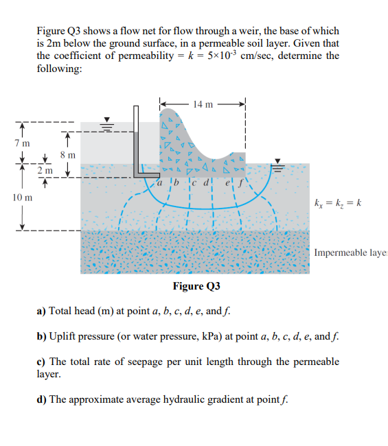 Figure Q3 shows a flow net for flow through a weir, the base of which
is 2m below the ground surface, in a permeable soil layer. Given that
the coefficient of permeability = k = 5×103 cm/sec, determine the
following:
- 14 m
7 m
8 m
e d es
10 m
k, = k; = k
Impermeable laye
Figure Q3
a) Total head (m) at point a, b, c, d, e, and f.
b) Uplift pressure (or water pressure, kPa) at point a, b, c, d, e, and f.
c) The total rate of seepage per unit length through the permeable
layer.
d) The approximate average hydraulic gradient at point f.
