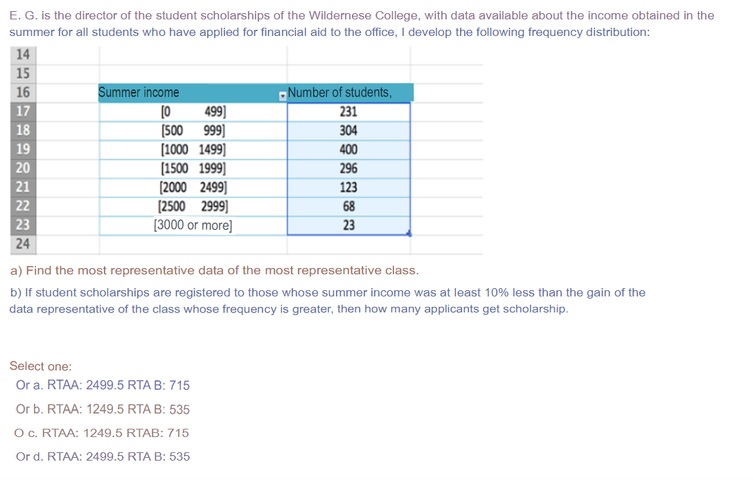 E. G. is the director of the student scholarships of the Wildernese College, with data available about the income obtained in the
summer for all students who have applied for financial aid to the office, I develop the following frequency distribution:
14
15
TT
16
Summer income
Number of students,
17
(0
499]
231
999]
[1000 1499]
[1500 1999]
[2000 2499]
[2500 2999]
[3000 or more]
18
(500
304
19
400
20
296
21
123
22
68
23
23
24
a) Find the most representative data of the most representative class.
b) If student scholarships are registered to those whose summer income was at least 10% less than the gain of the
data representative of the class whose frequency is greater, then how many applicants get scholarship.
Select one:
Or a. RTAA: 2499.5 RTA B: 715
Or b. RTAA: 1249.5 RTA B: 535
Oc. RTAA: 1249.5 RTAB:715
Or d. RTAA: 2499.5 RTA B: 535
